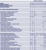 organigramma