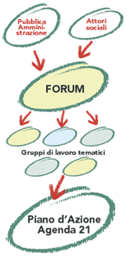 forum