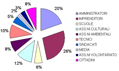 composizione forum